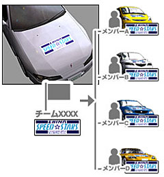 チームステッカーを共有しよう!