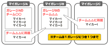 チームの仕組み