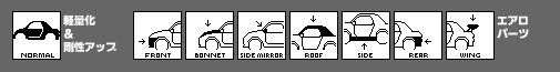 車体系