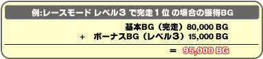 獲得BGの例
