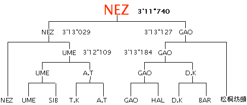 BNX̌