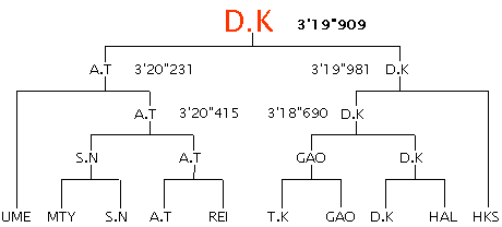 CNX̌